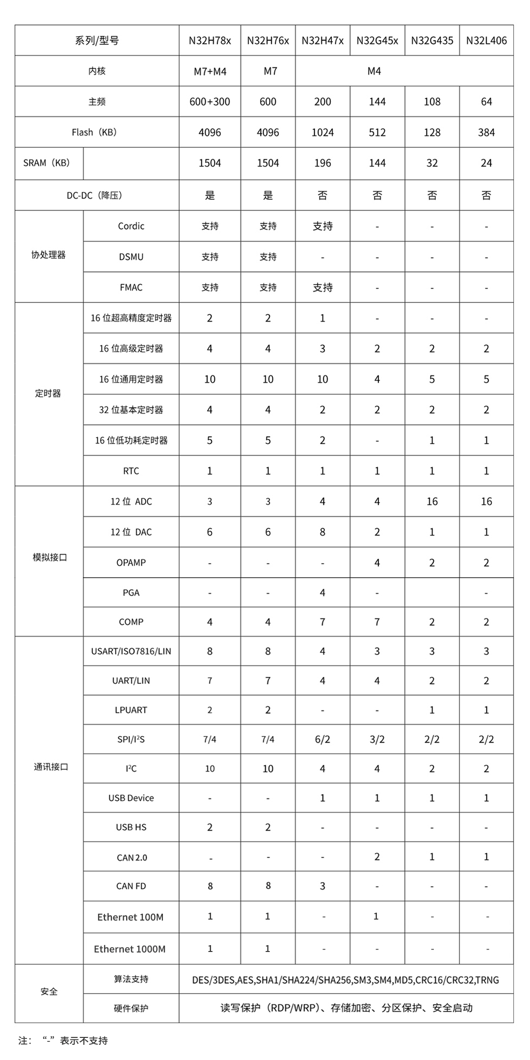 附表.jpg