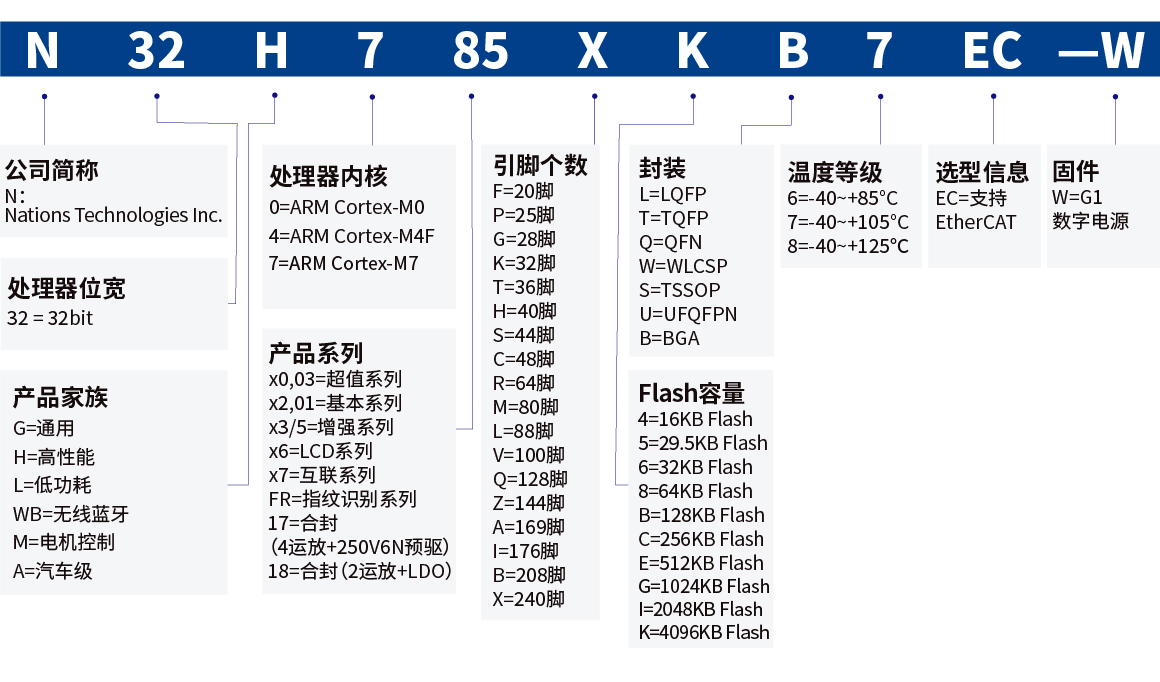 命名规则-新_画板_1.jpg